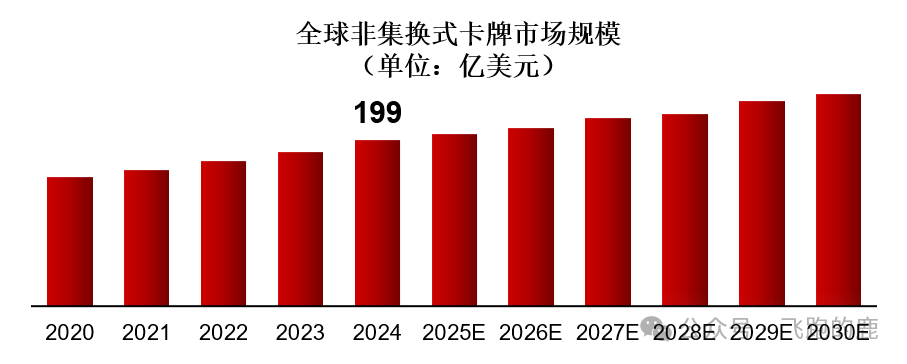 卡牌产业链（情感+社交“硬通货”）开元棋牌app一天吃透一条产业链：(图2)