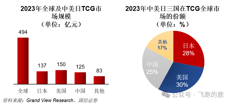 卡牌产业链（情感+社交“硬通货”）开元棋牌app一天吃透一条产业链：(图1)