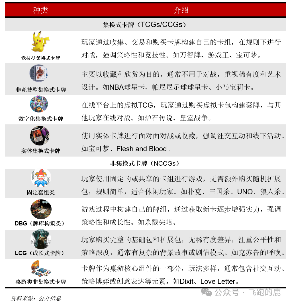 卡牌产业链（情感+社交“硬通货”）开元棋牌app一天吃透一条产业链：(图3)
