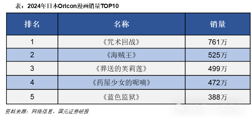 卡牌产业链（情感+社交“硬通货”）开元棋牌app一天吃透一条产业链：(图4)