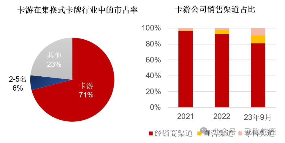卡牌产业链（情感+社交“硬通货”）开元棋牌app一天吃透一条产业链：(图7)