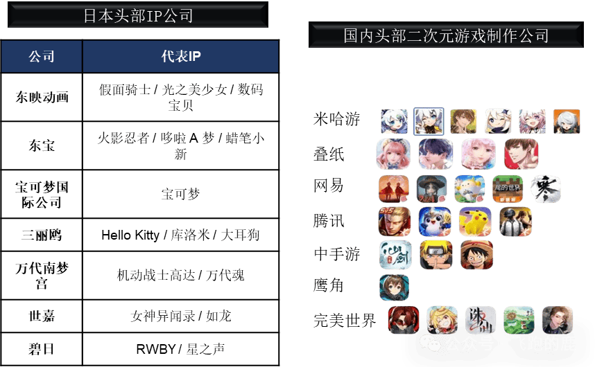 卡牌产业链（情感+社交“硬通货”）开元棋牌app一天吃透一条产业链：(图8)