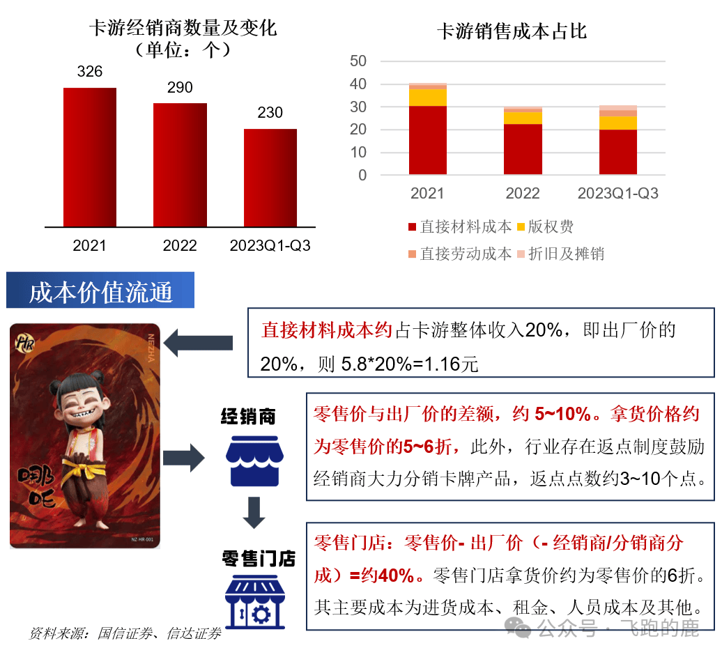 卡牌产业链（情感+社交“硬通货”）开元棋牌app一天吃透一条产业链：(图10)