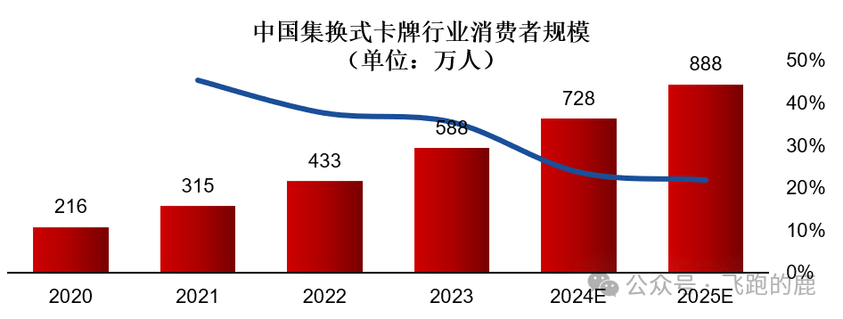 卡牌产业链（情感+社交“硬通货”）开元棋牌app一天吃透一条产业链：(图11)