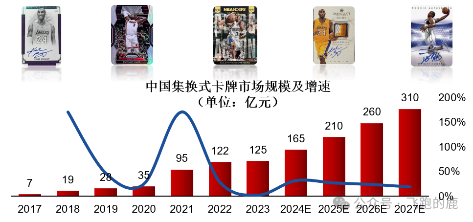 卡牌产业链（情感+社交“硬通货”）开元棋牌app一天吃透一条产业链：(图12)