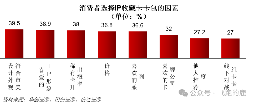卡牌产业链（情感+社交“硬通货”）开元棋牌app一天吃透一条产业链：(图13)